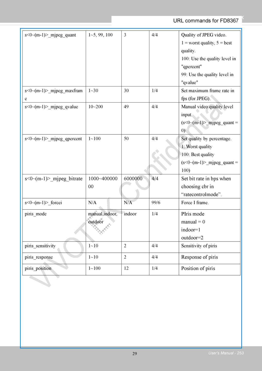 Vivotek FD8167-(T) user manual PIris mode 