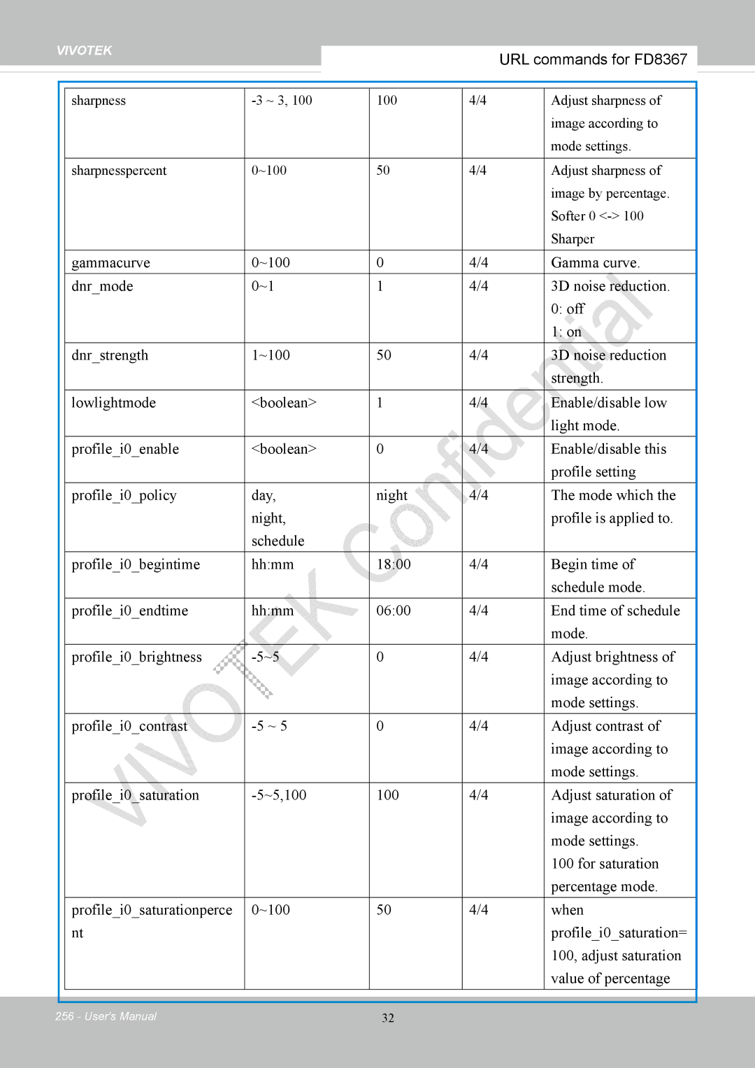 Vivotek FD8167-(T) user manual URL commands for FD8367 