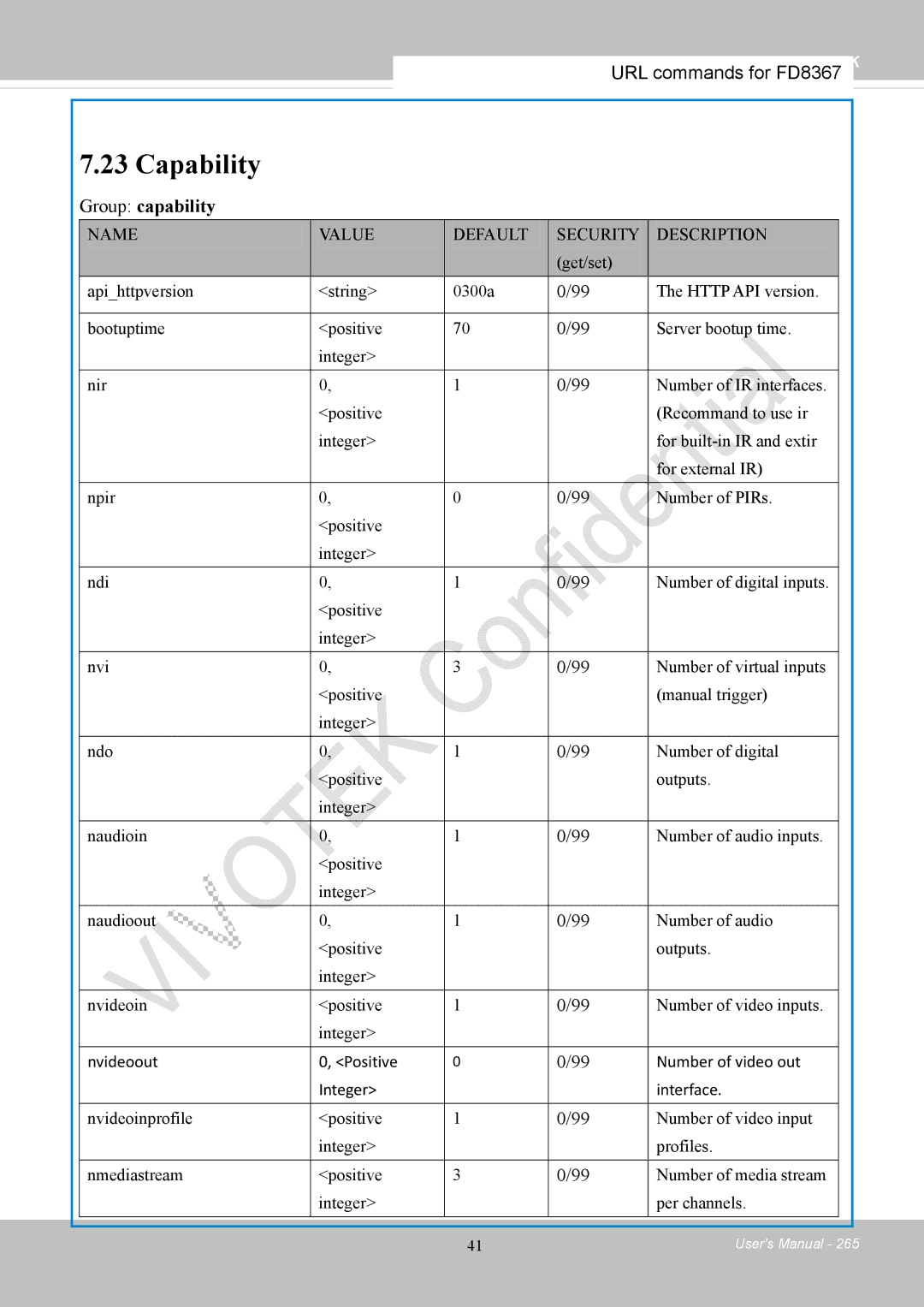 Vivotek FD8167-(T) user manual Capability 