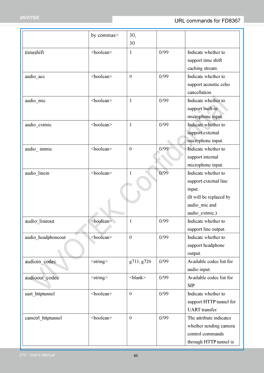 Vivotek FD8167-(T) user manual By commas Timeshift, Audiolineout 