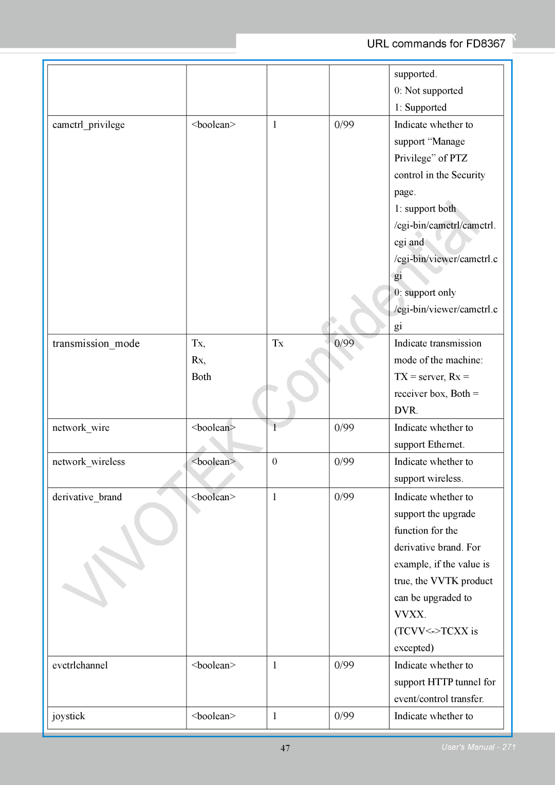 Vivotek FD8167-(T) user manual Dvr 