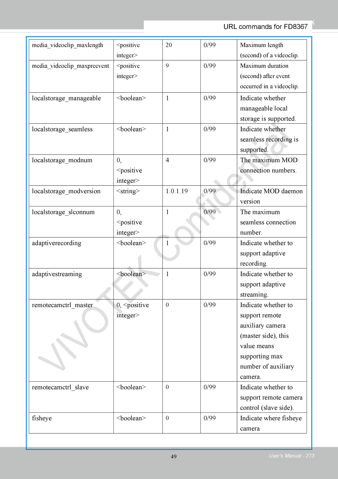 Vivotek FD8167-(T) user manual URL commands for FD8367 