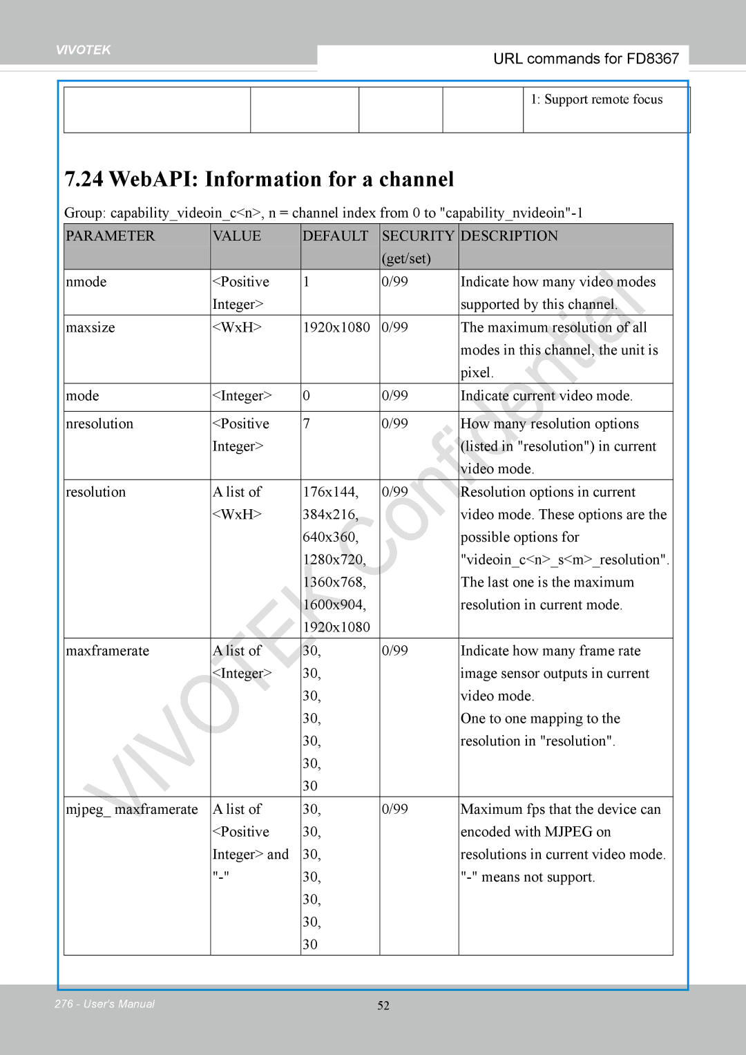 Vivotek FD8167-(T) user manual Support remote focus 