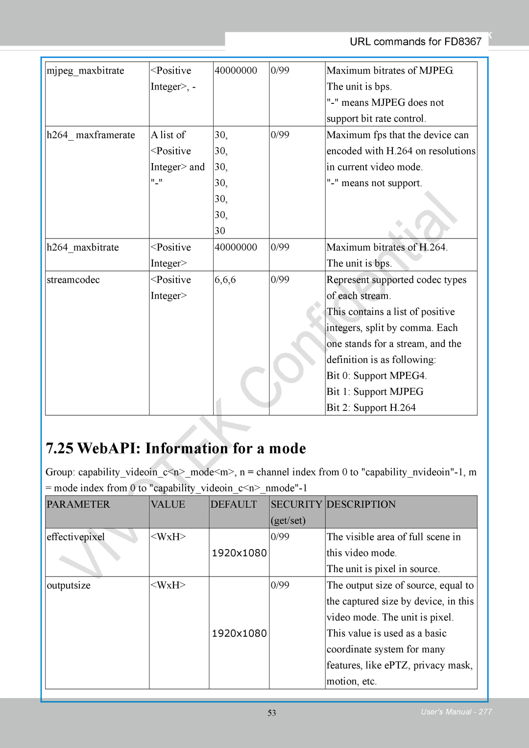 Vivotek FD8167-(T) user manual WebAPI Information for a mode, Get/set Effectivepixel WxH Visible area of full scene 