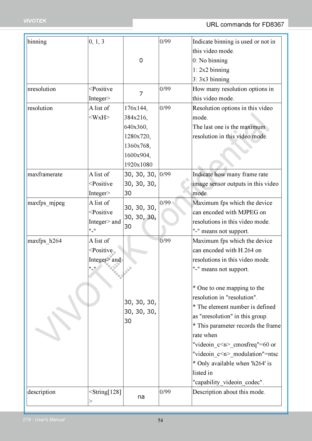 Vivotek FD8167-(T) user manual Indicate how many frame rate Positive, Maximum fps which the device Positive 