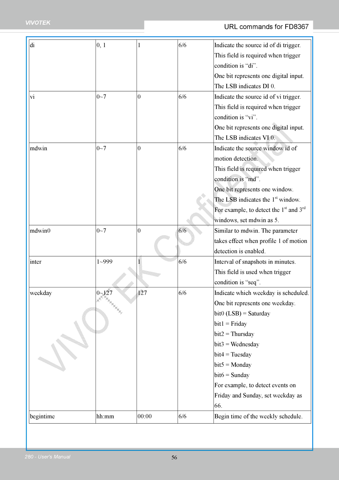 Vivotek FD8167-(T) user manual URL commands for FD8367 