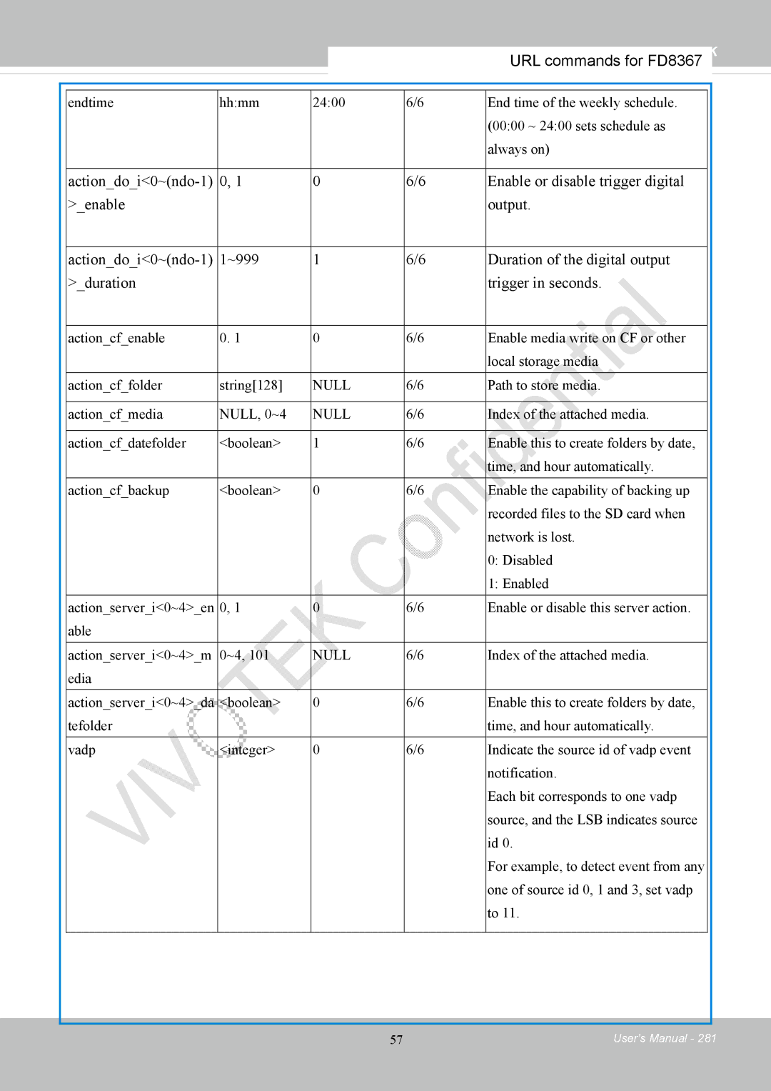 Vivotek FD8167-(T) user manual Path to store media Actioncfmedia NULL, 0~4 