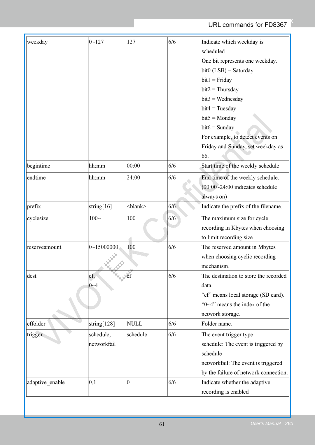 Vivotek FD8167-(T) user manual Vivotek 