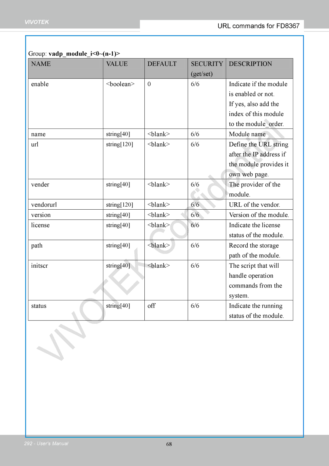 Vivotek FD8167-(T) user manual Group vadpmodulei0~n-1, Blank Record the storage Path of the module Initscr 