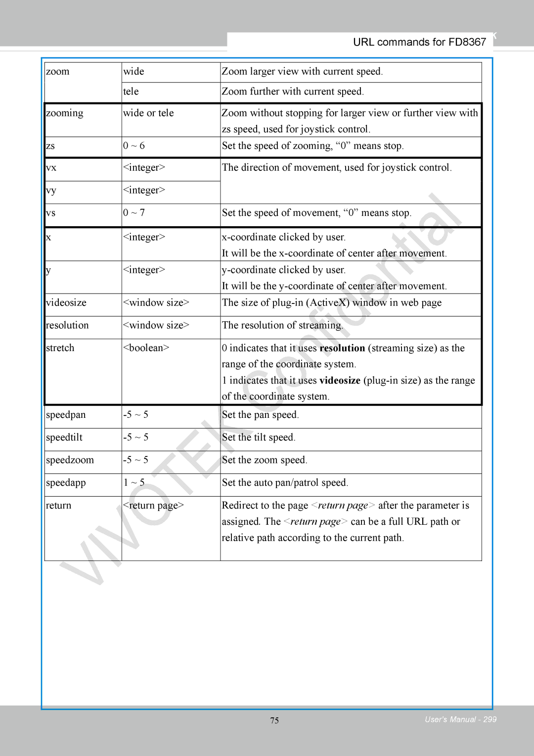 Vivotek FD8167-(T) user manual Vivotek 