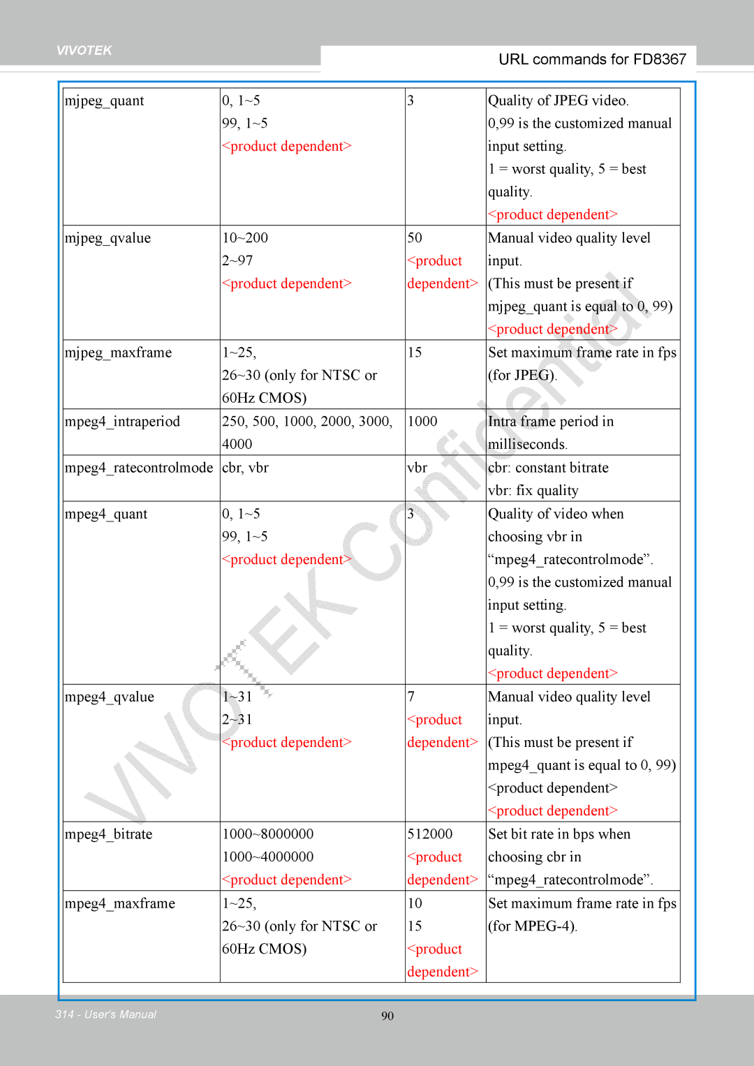 Vivotek FD8167-(T) Mjpegqvalue 10~200 Manual video quality level ~97, Input, Mpeg4qvalue ~31 Manual video quality level 