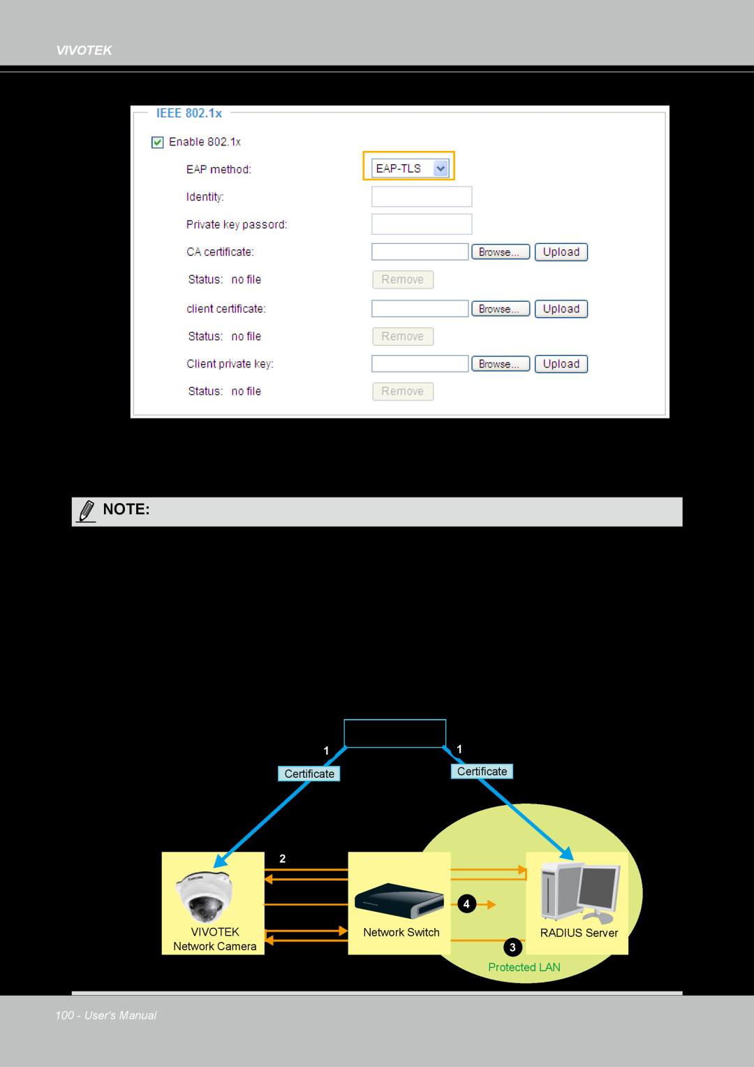 Vivotek FD8167-(T) user manual The authentication process for 