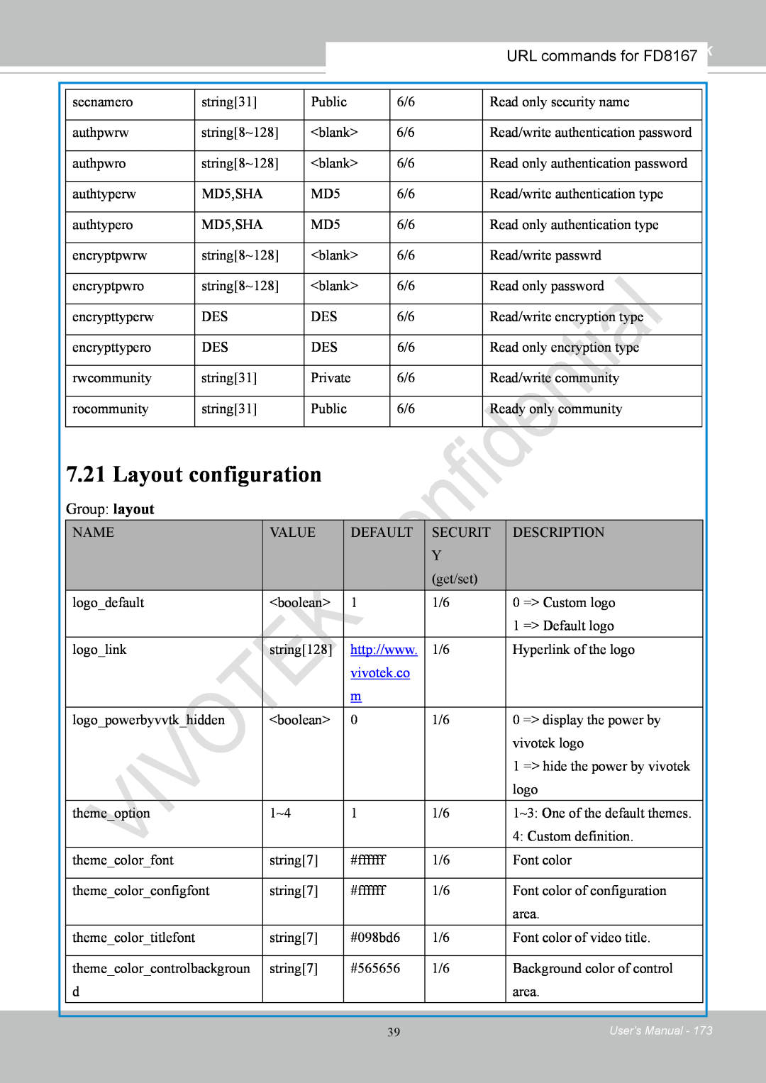 Vivotek FD8167-(T) user manual Layout configuration, Group layout, vivotek.co 