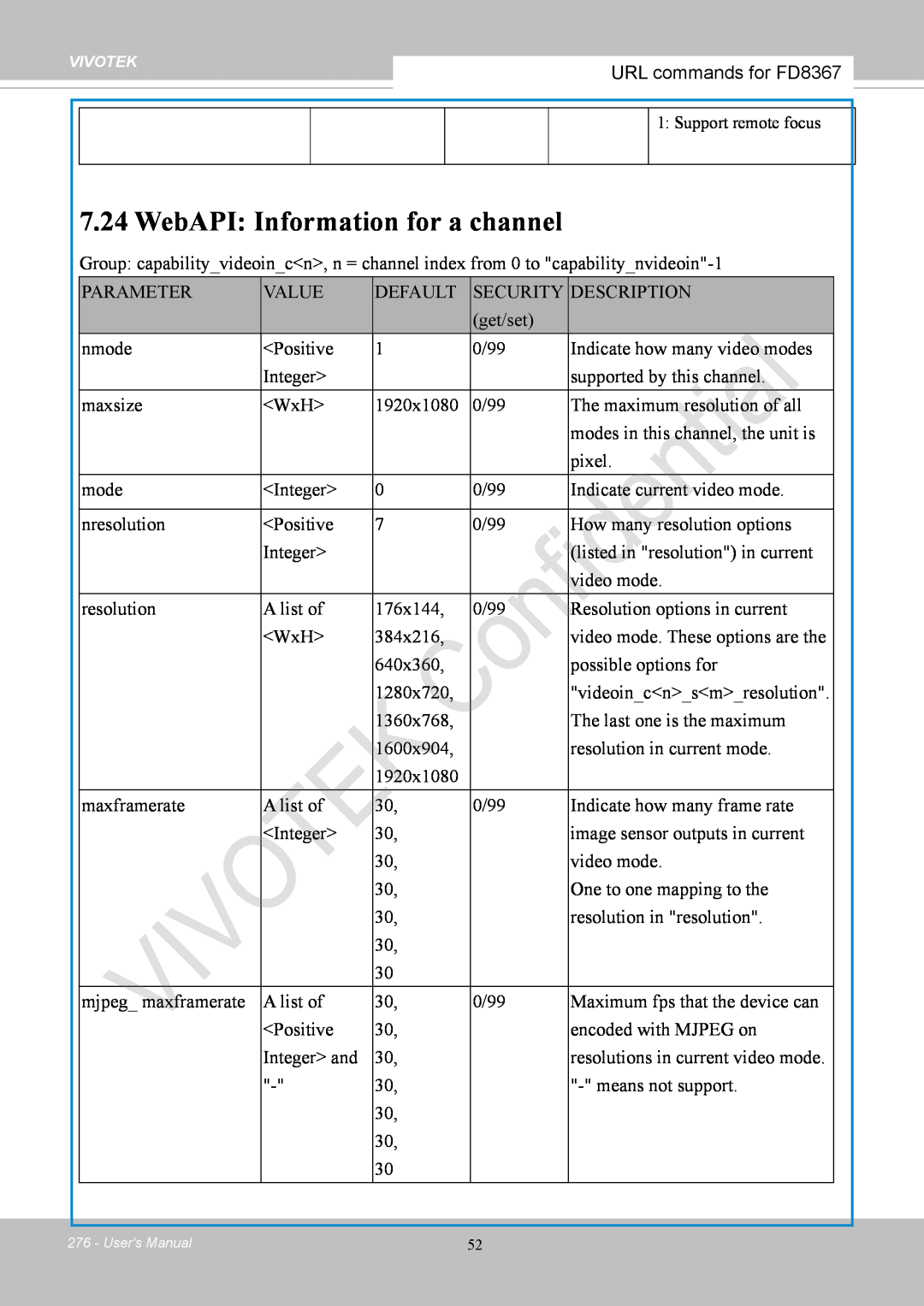 Vivotek FD8167-(T) user manual WebAPI: Information for a channel, URL commands for FD8367, Parameter 