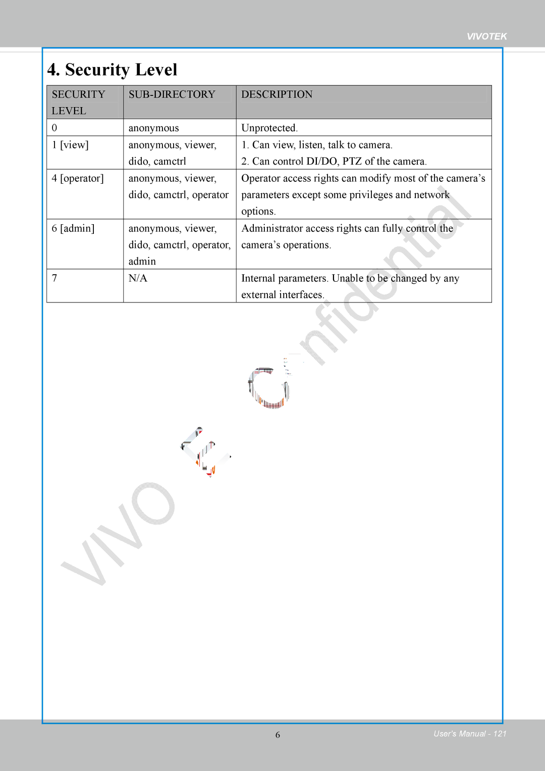 Vivotek FD8169 user manual Security Level 