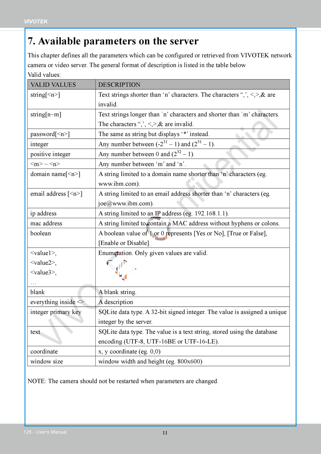 Vivotek FD8169 user manual Available parameters on the server 