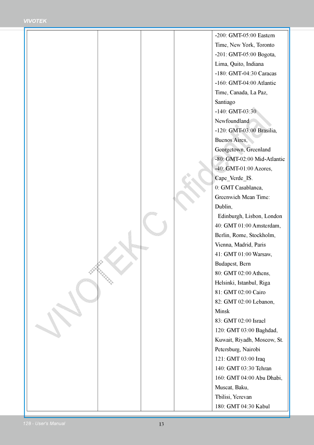 Vivotek FD8169 user manual Vivotek 