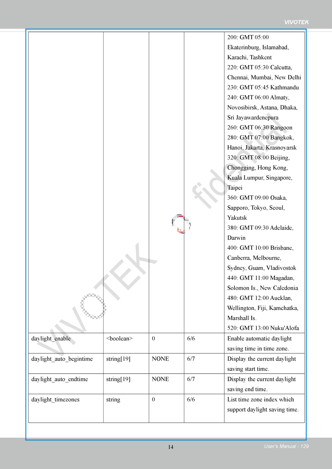 Vivotek FD8169 user manual None 