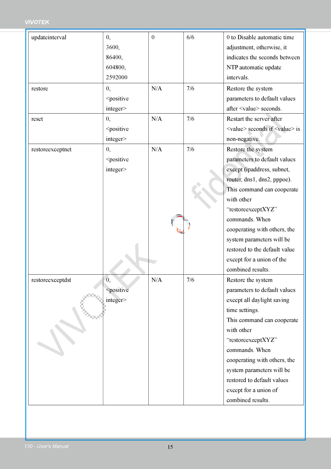 Vivotek FD8169 user manual Vivotek 