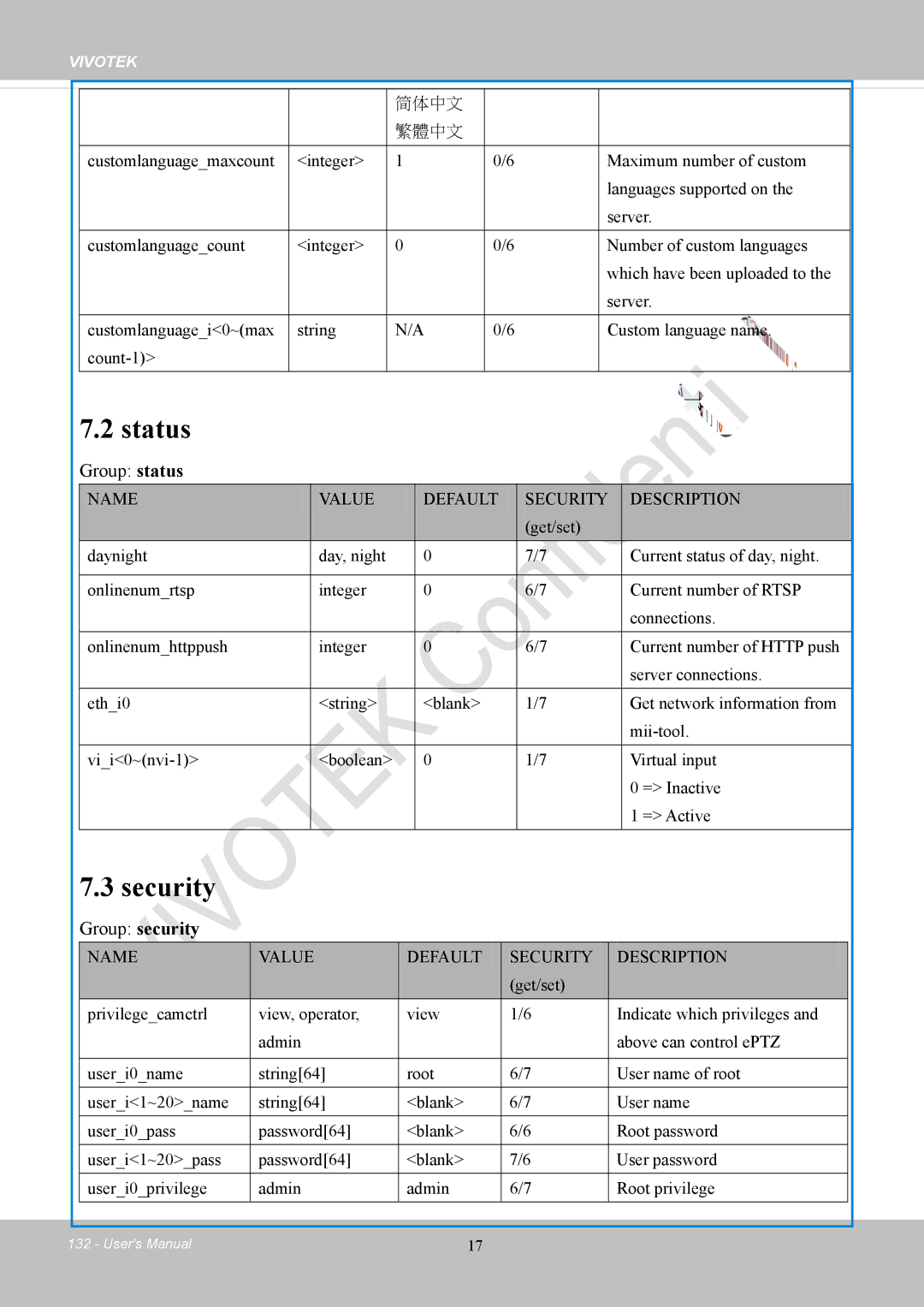 Vivotek FD8169 user manual Status, Security, Group status, Group security 