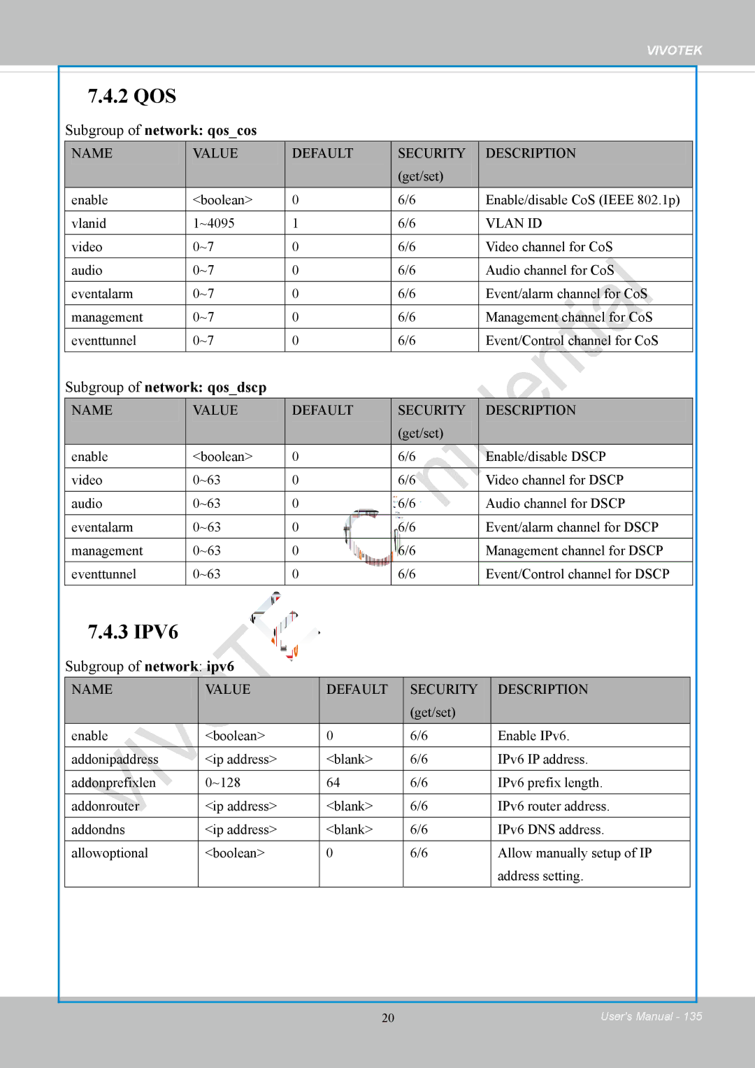 Vivotek FD8169 user manual Subgroup of network qoscos, Subgroup of network qosdscp, Subgroup of network ipv6 