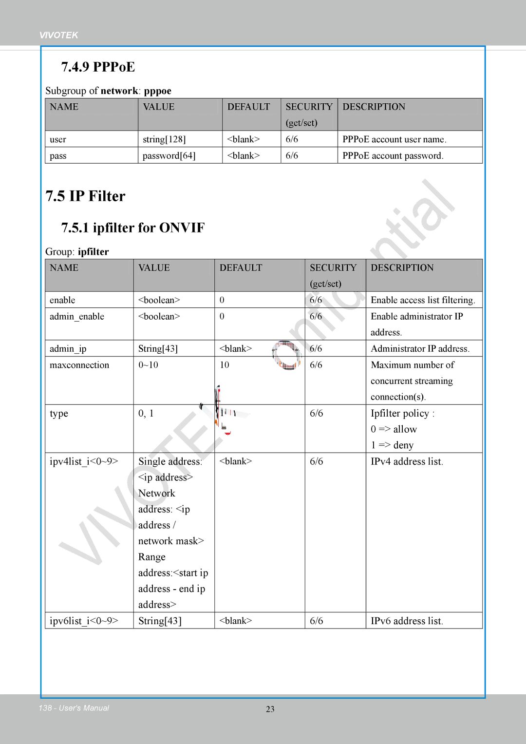 Vivotek FD8169 user manual IP Filter, Subgroup of network pppoe, Group ipfilter, IPv6 address list 