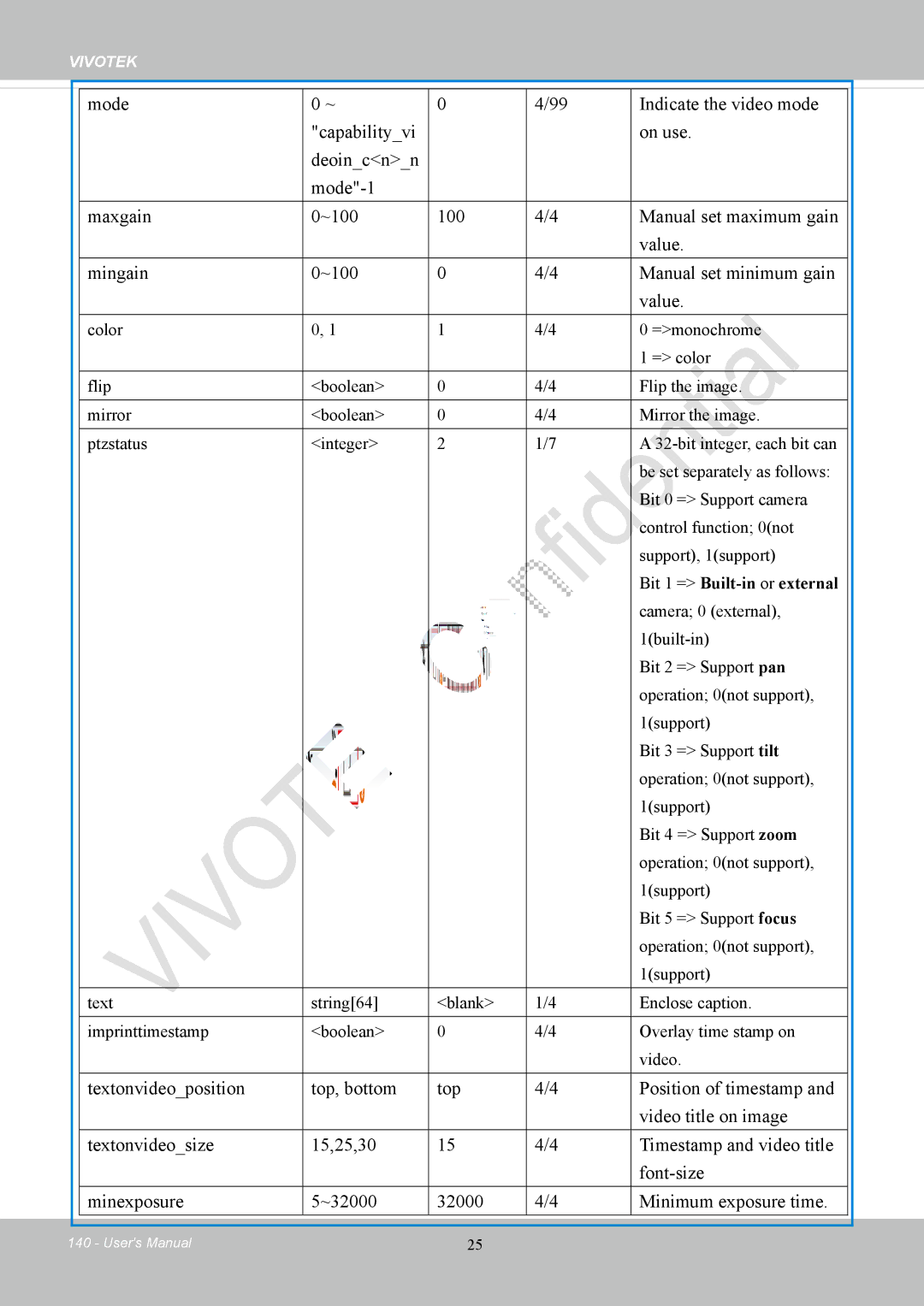 Vivotek FD8169 user manual Bit 1 = Built-in or external 