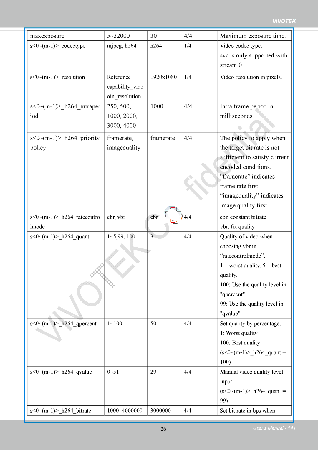 Vivotek FD8169 user manual Maxexposure ~32000 Maximum exposure time, Svc is only supported with Stream 