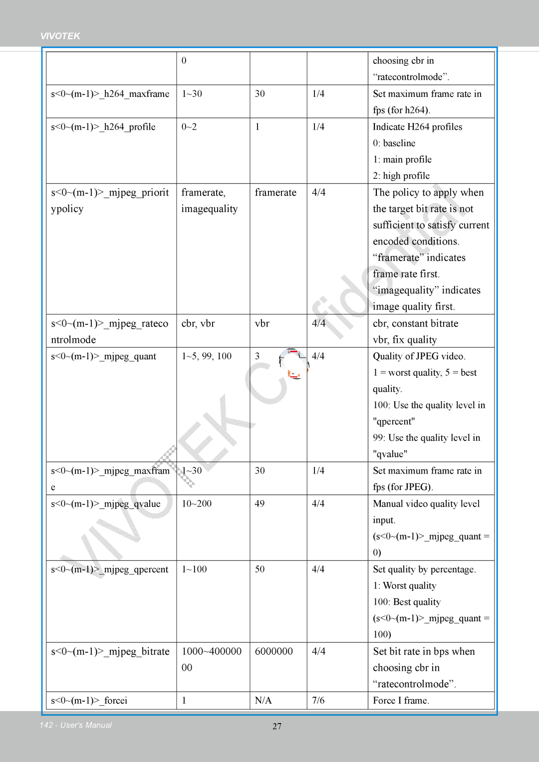 Vivotek FD8169 user manual S0~m-1forcei Force I frame 