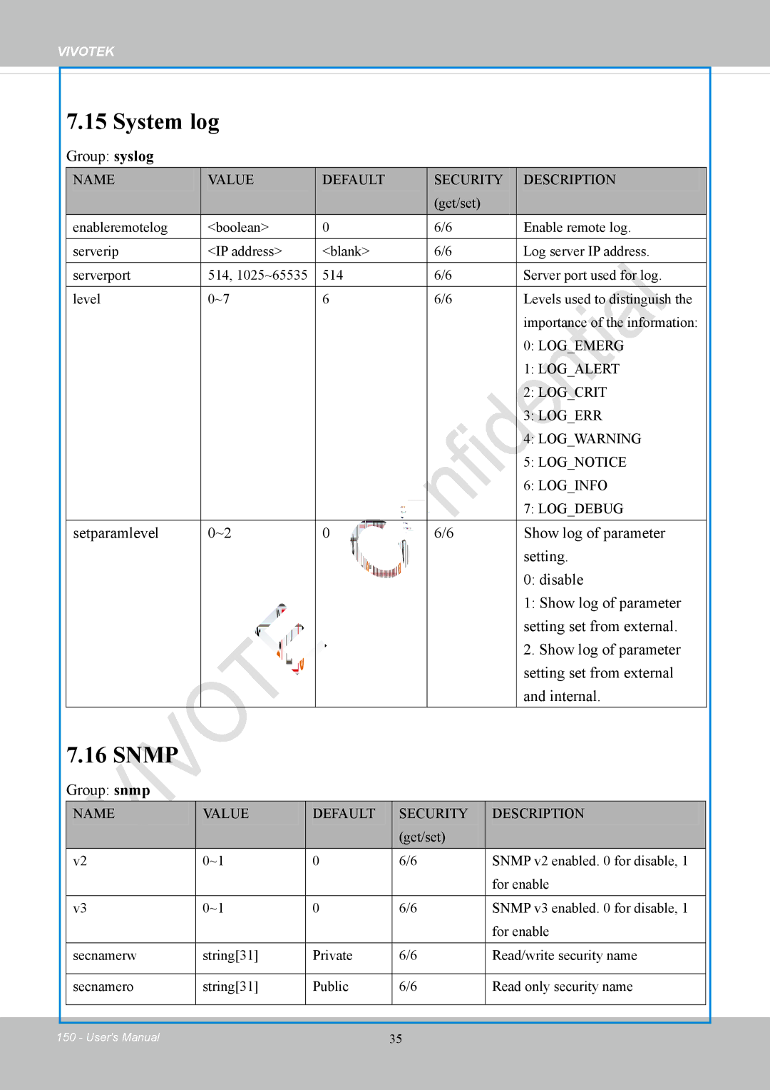 Vivotek FD8169 user manual System log, Snmp, Group syslog, Group snmp 