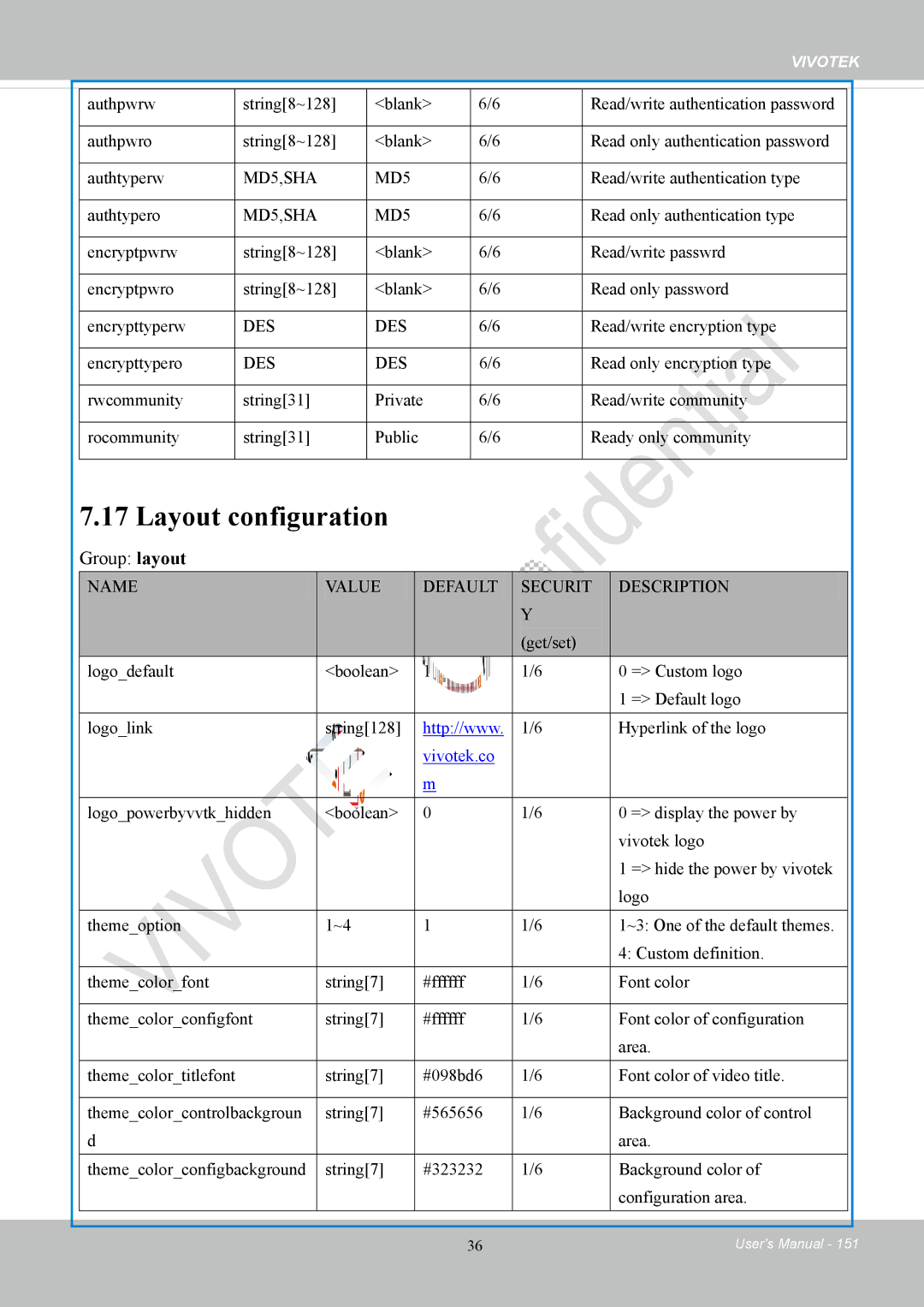 Vivotek FD8169 user manual Layout configuration, Group layout 