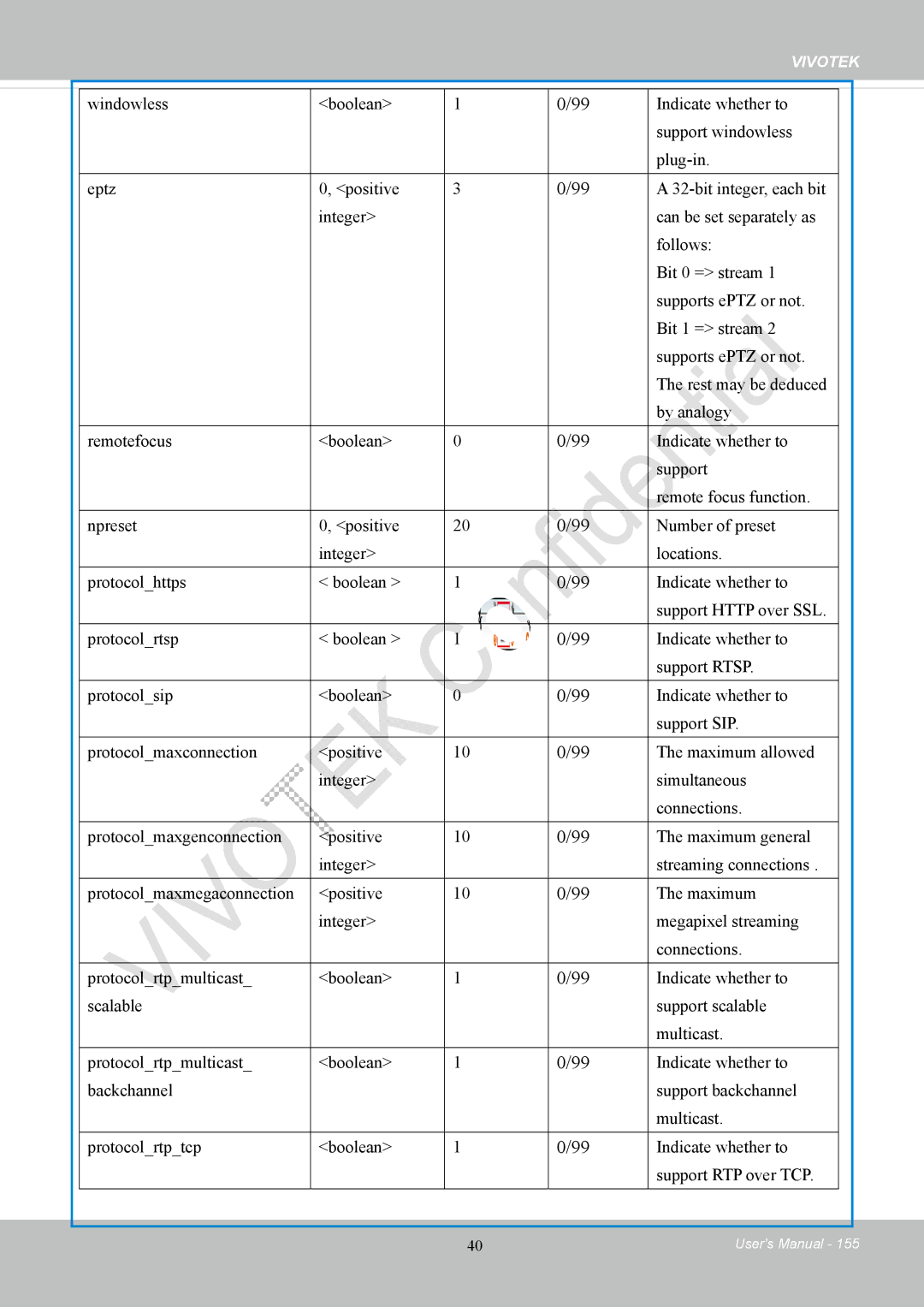 Vivotek FD8169 user manual Vivotek 