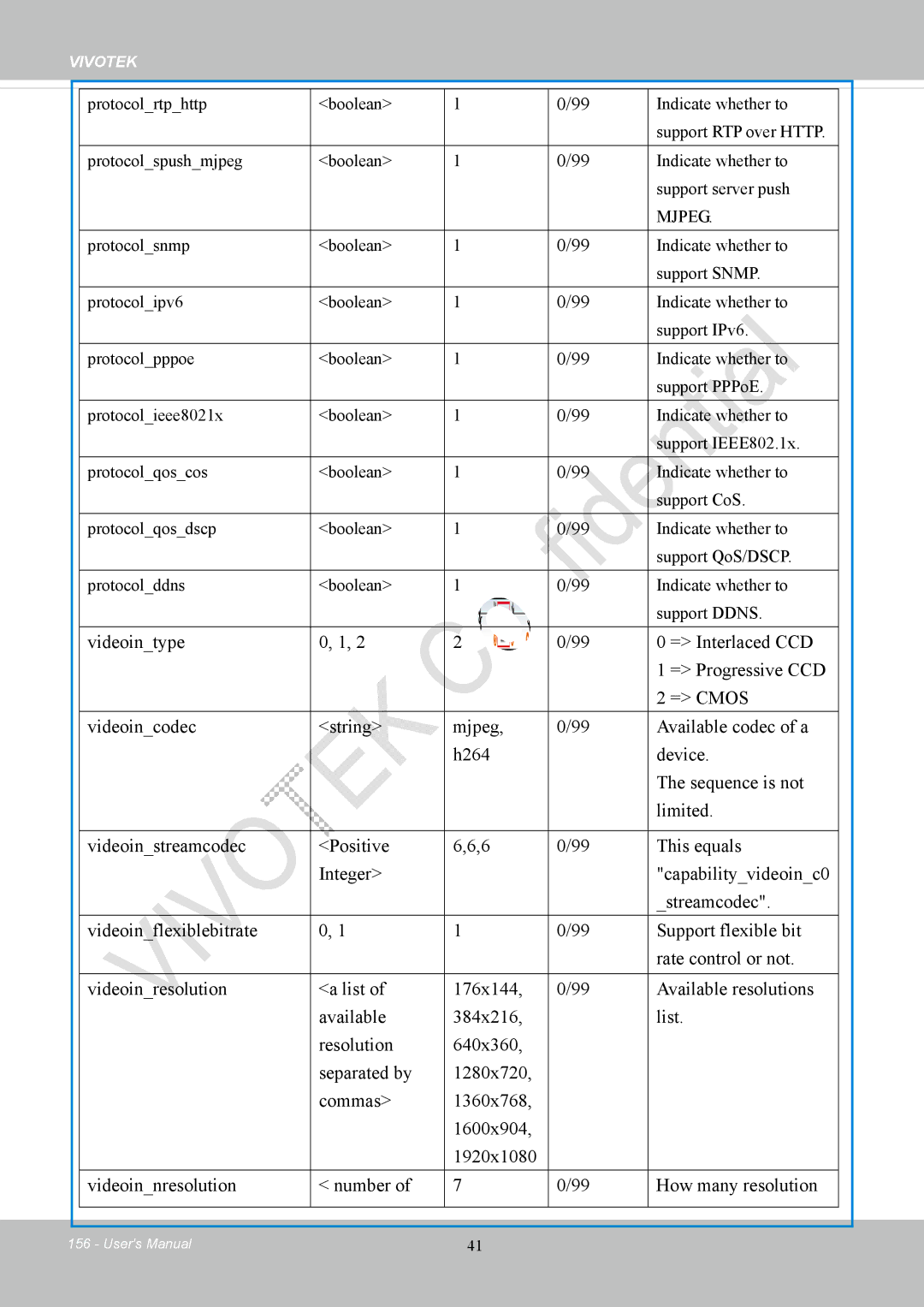 Vivotek FD8169 user manual Mjpeg 