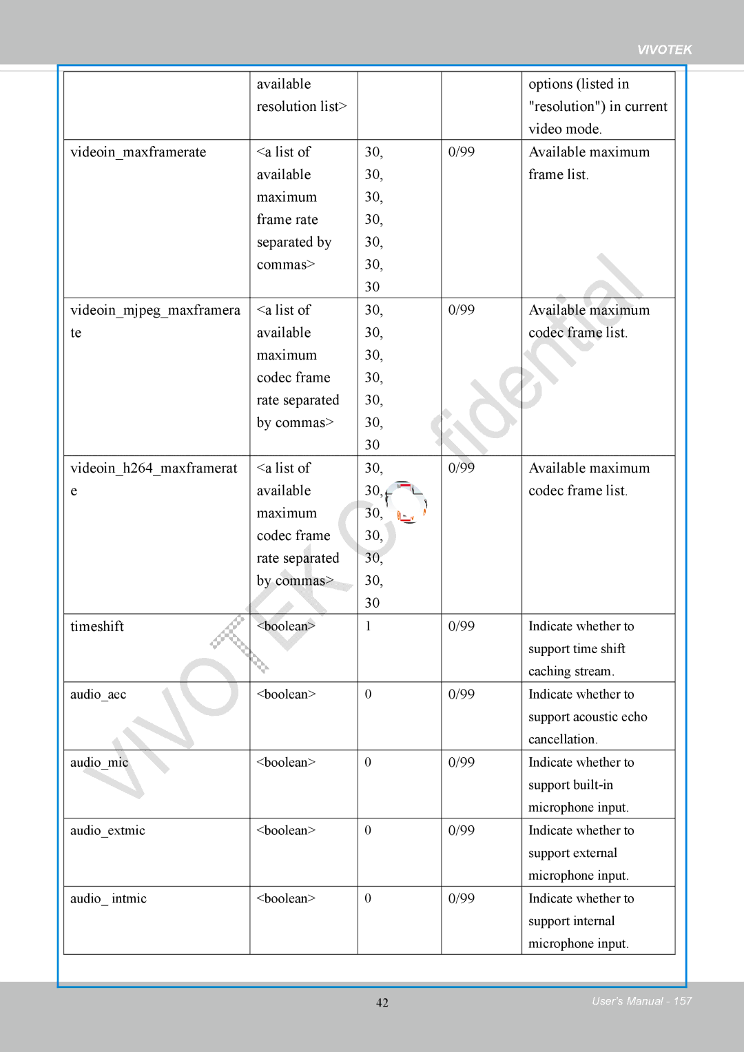 Vivotek FD8169 user manual Vivotek 