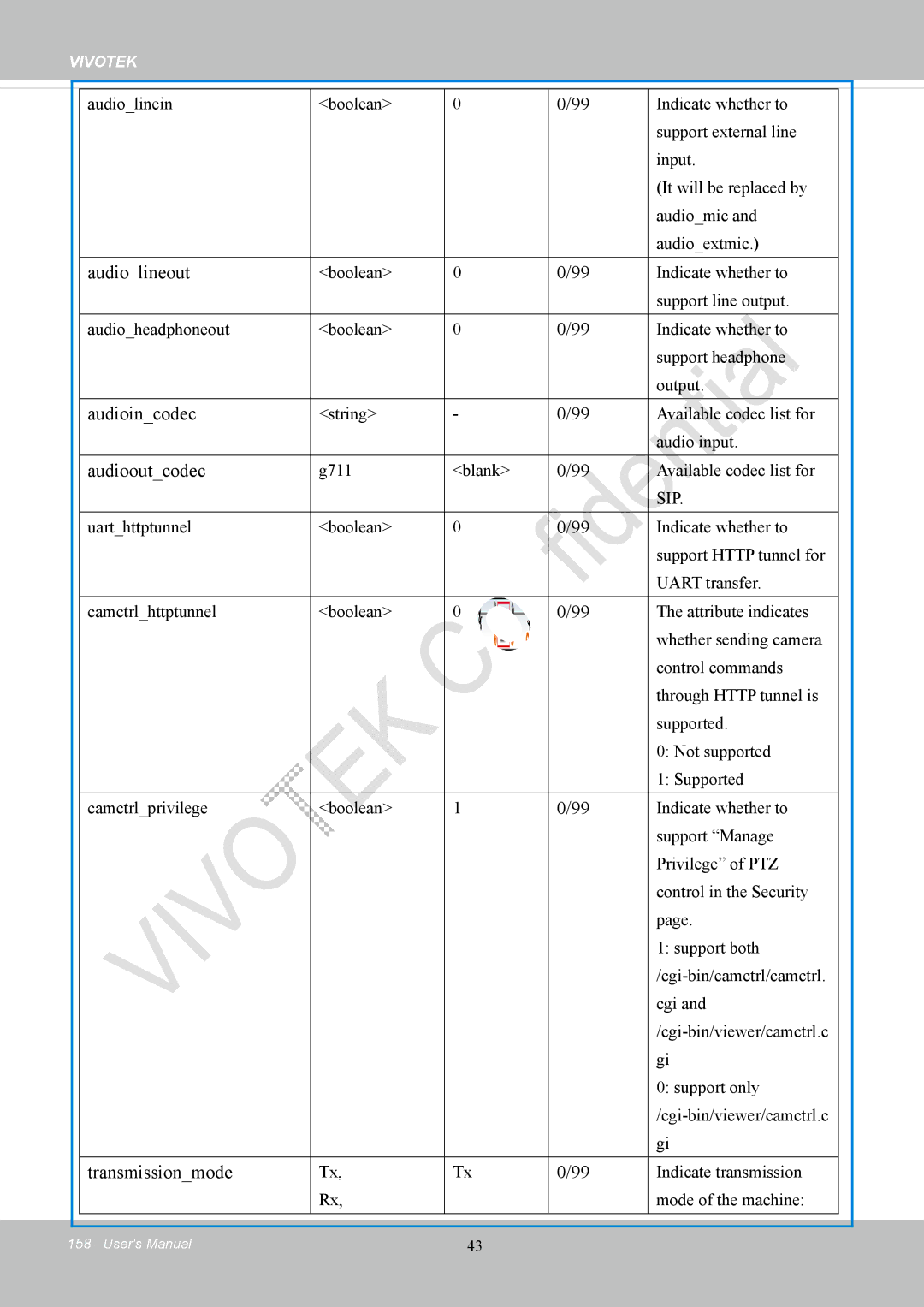 Vivotek FD8169 user manual Audiolineout, Audioincodec, Audiooutcodec, Transmissionmode 