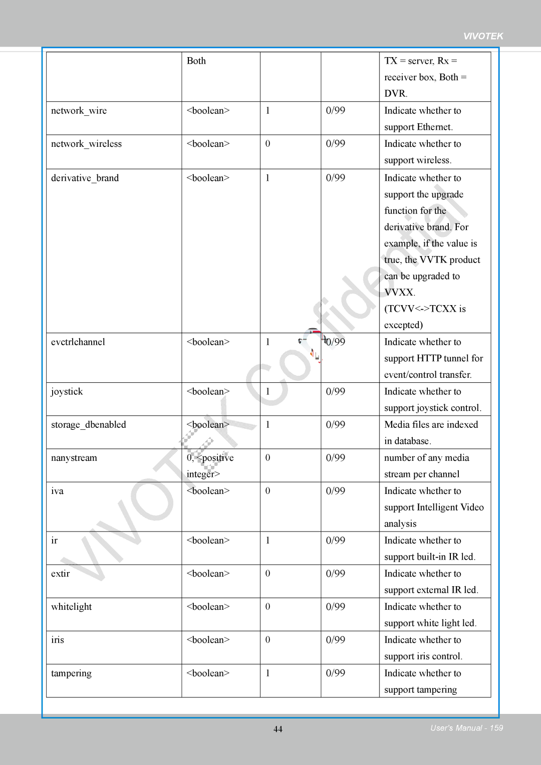 Vivotek FD8169 user manual Dvr 