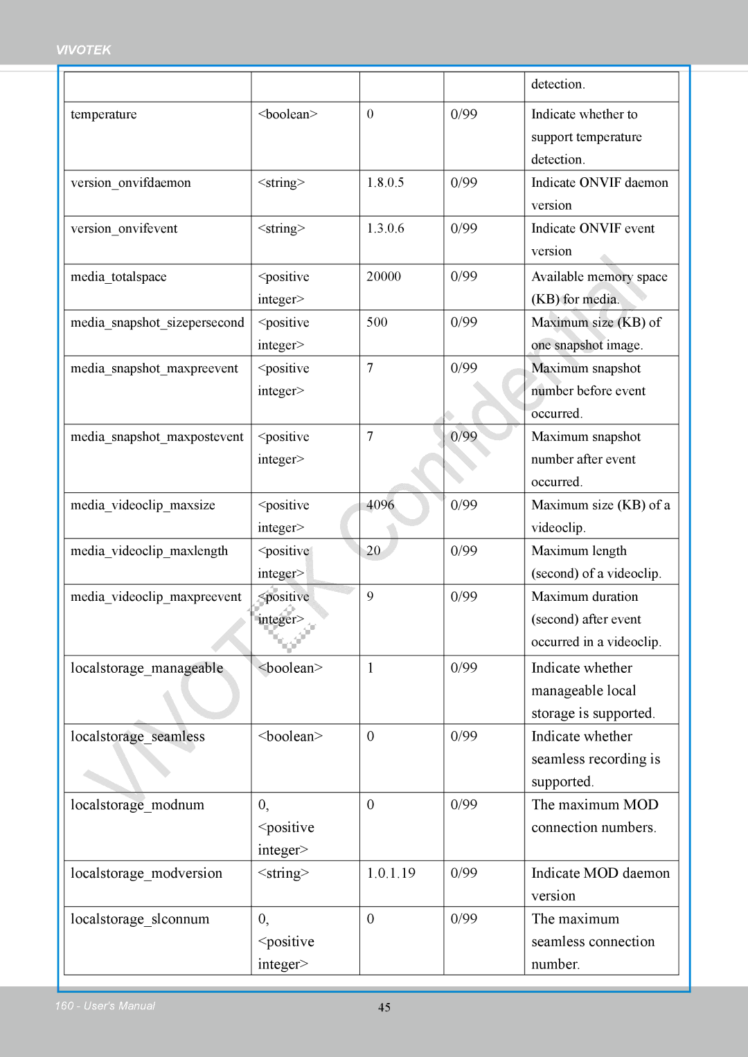 Vivotek FD8169 user manual Detection 