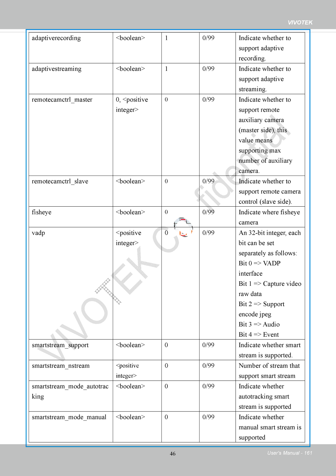 Vivotek FD8169 user manual Number of stream that 