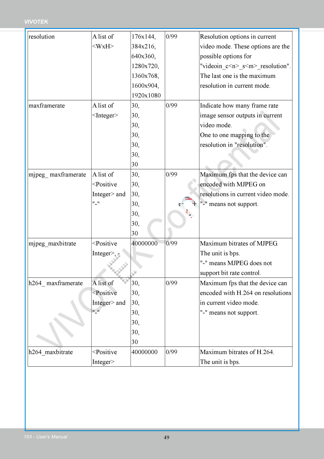 Vivotek FD8169 user manual Vivotek 