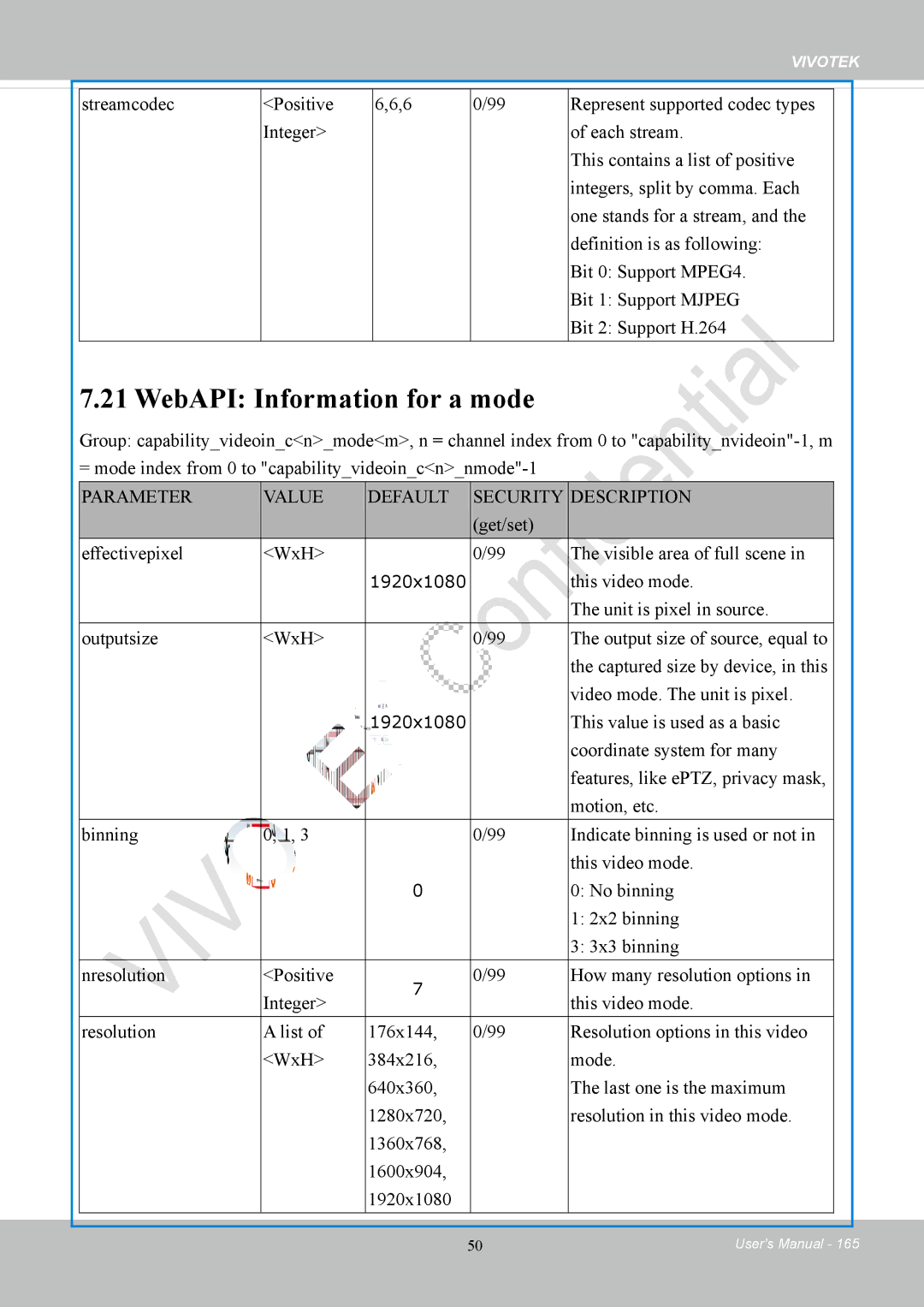 Vivotek FD8169 user manual WebAPI Information for a mode, Get/set Effectivepixel WxH Visible area of full scene 