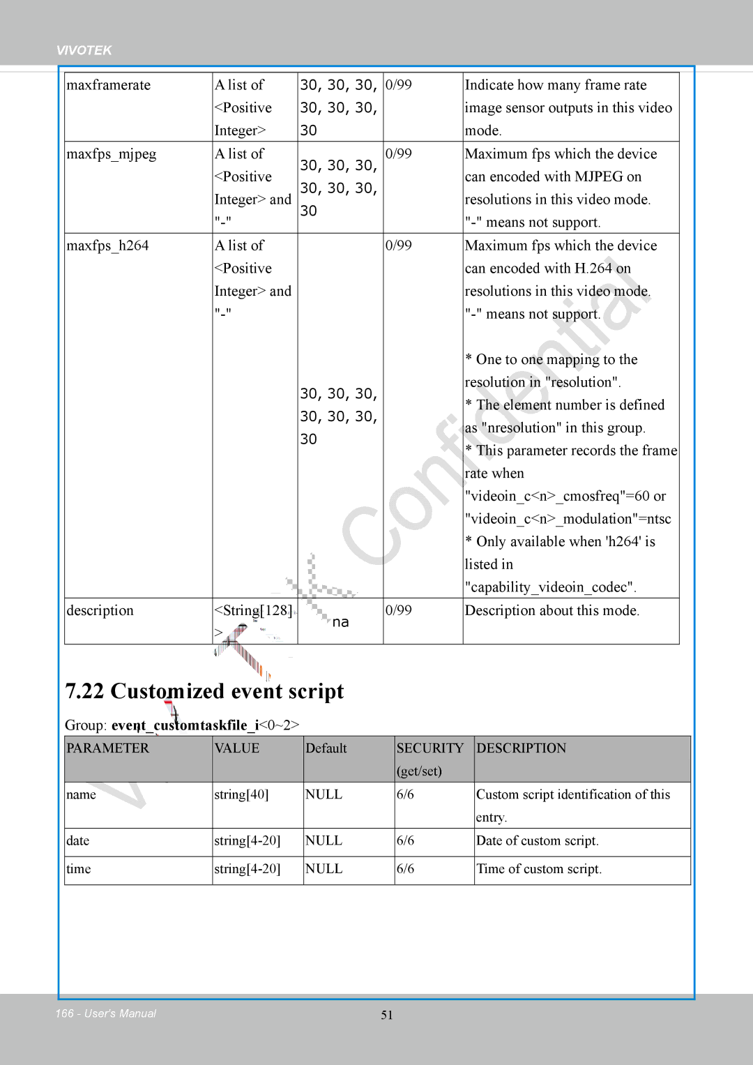 Vivotek FD8169 user manual Customized event script, Group eventcustomtaskfilei0~2 