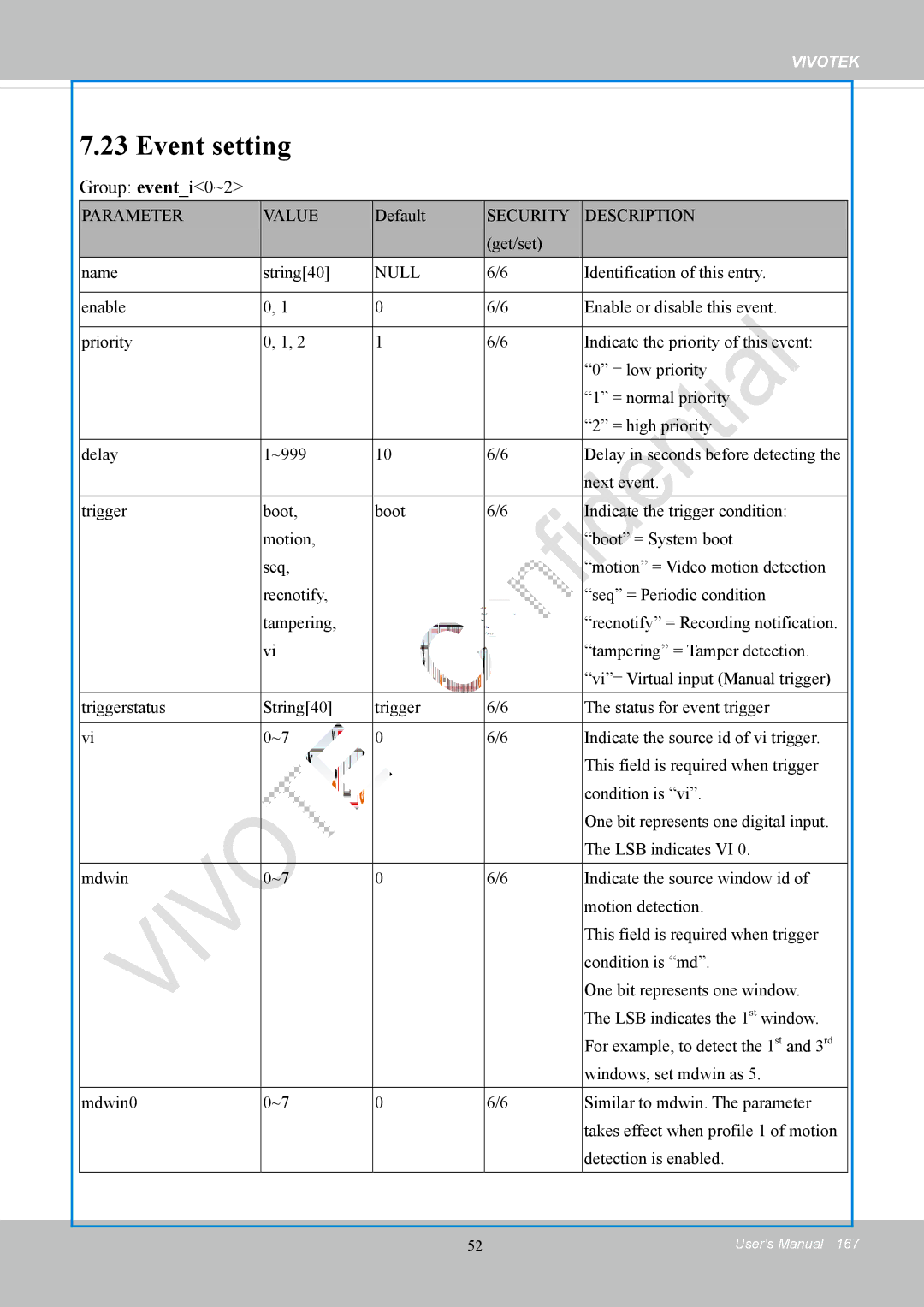 Vivotek FD8169 user manual Event setting, Group eventi0~2 