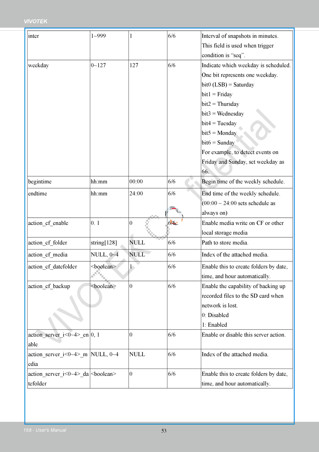 Vivotek FD8169 user manual Path to store media 