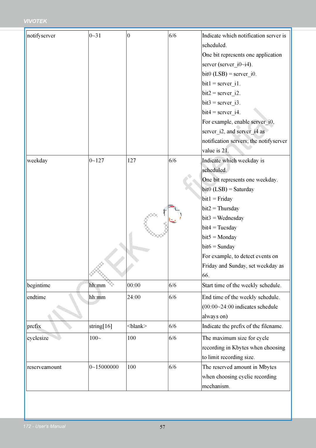 Vivotek FD8169 user manual Vivotek 