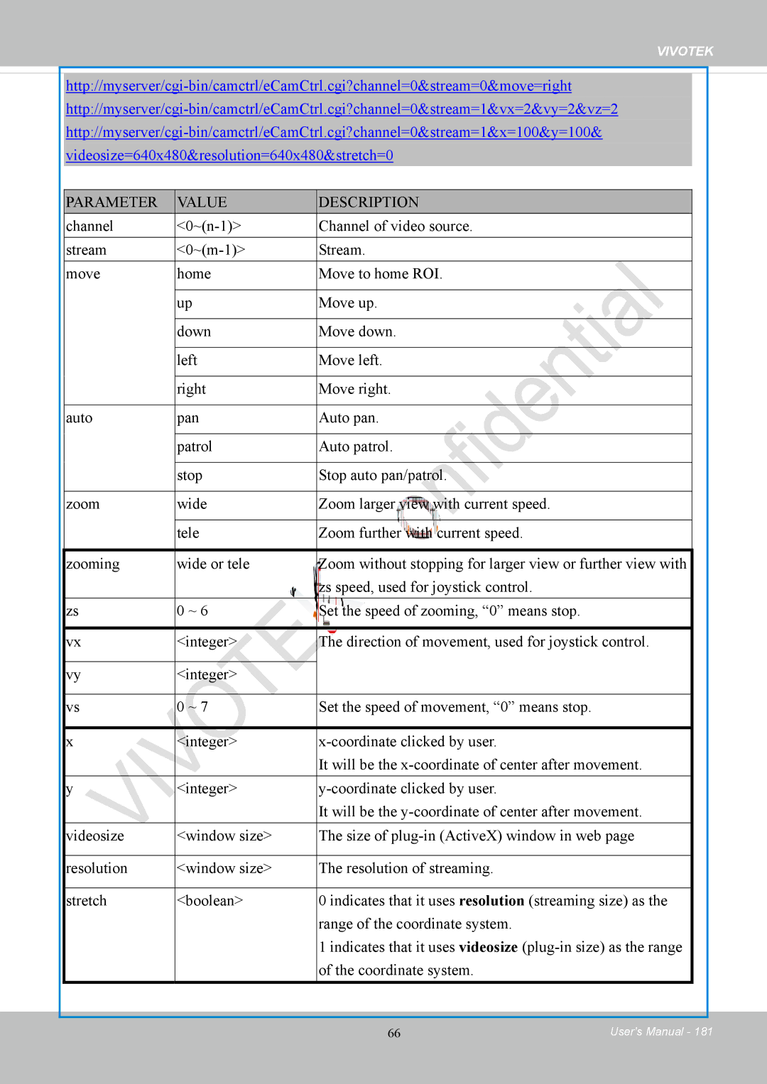 Vivotek FD8169 user manual Parameter Value Description 