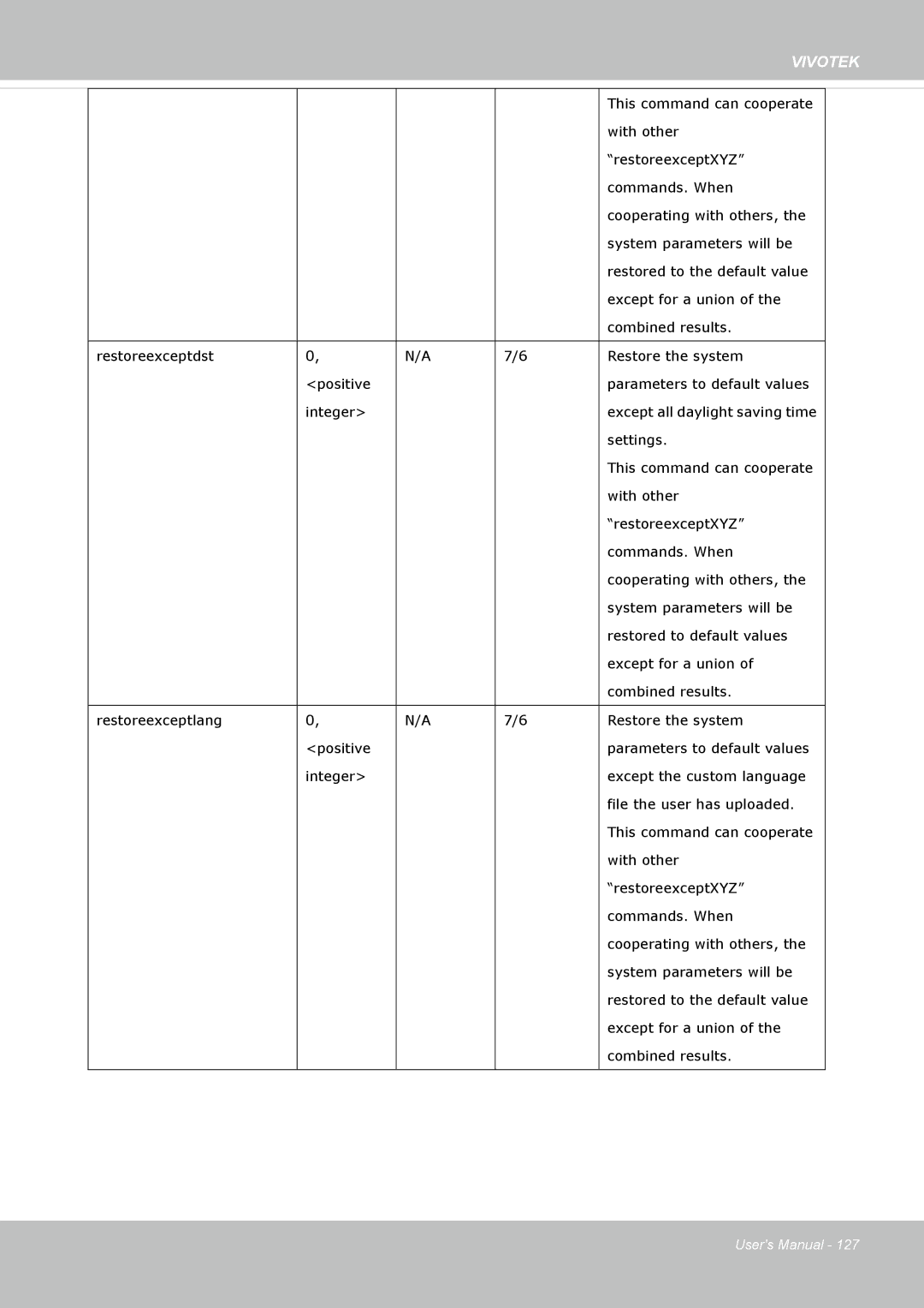 Vivotek FD8335H user manual This command can cooperate 