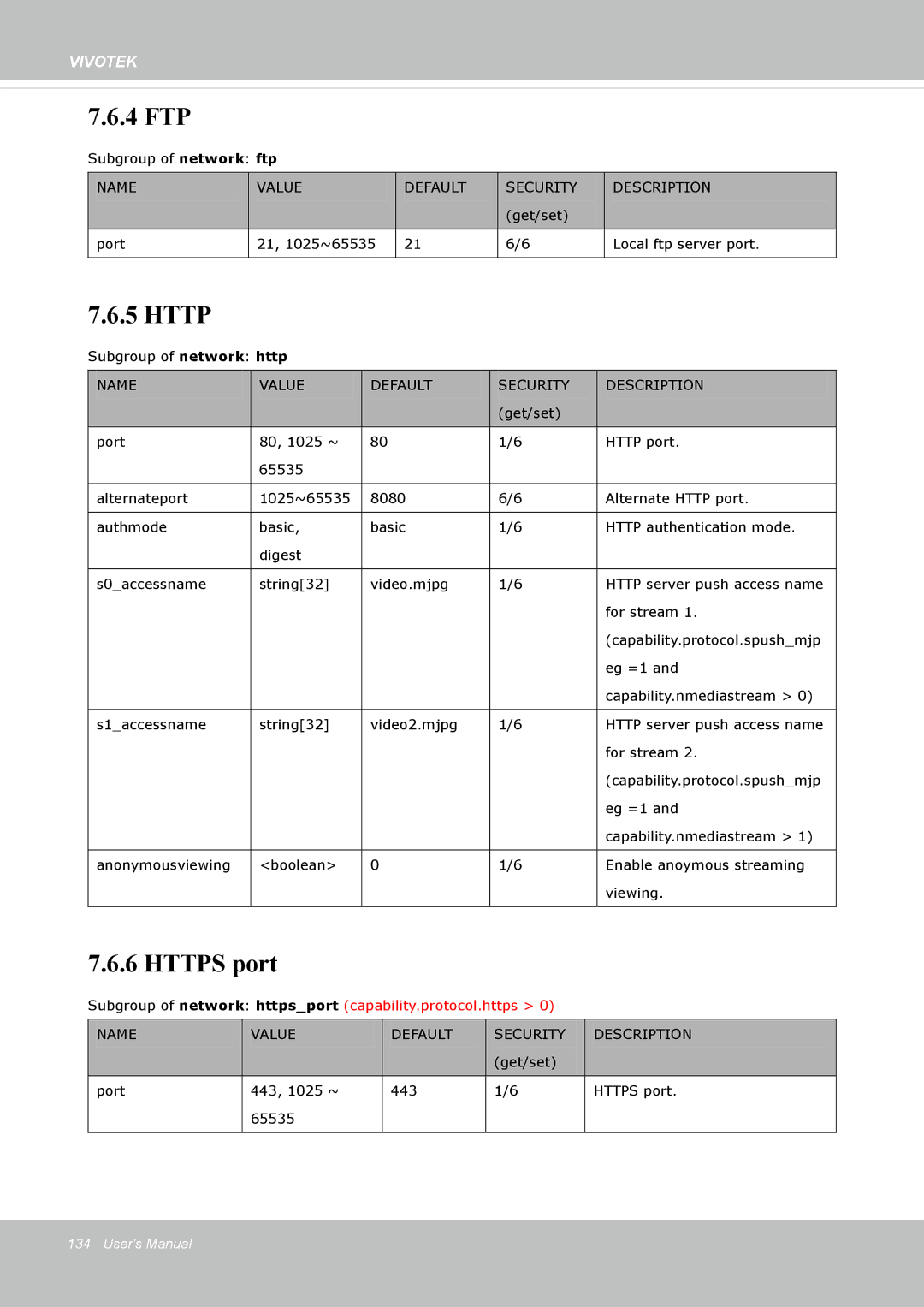 Vivotek FD8335H user manual 4 FTP 