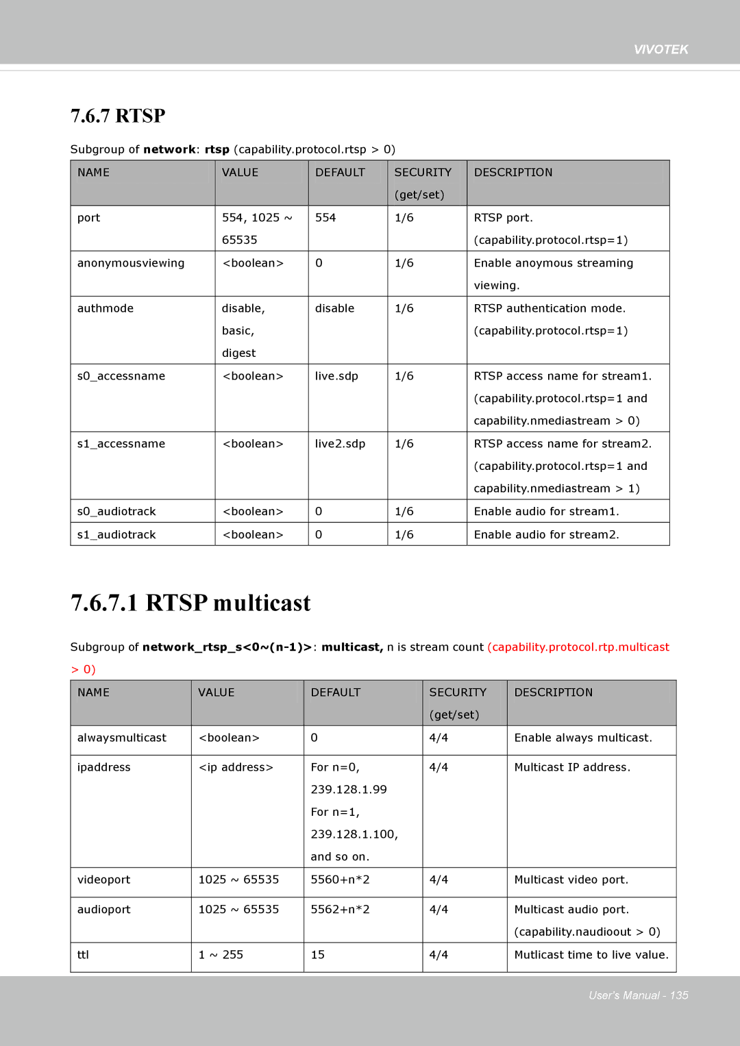 Vivotek FD8335H user manual Rtsp multicast 