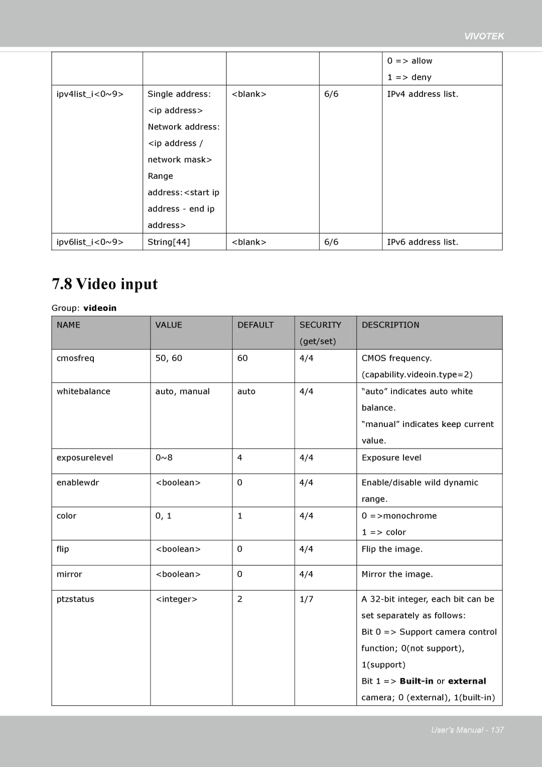 Vivotek FD8335H user manual Video input 