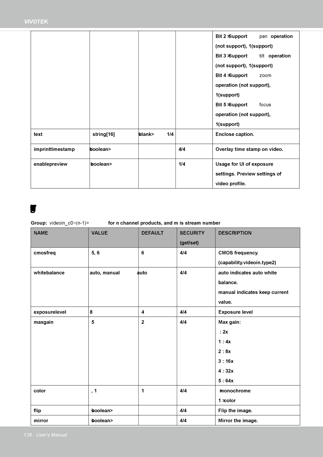 Vivotek FD8335H user manual Video input setting per channel 